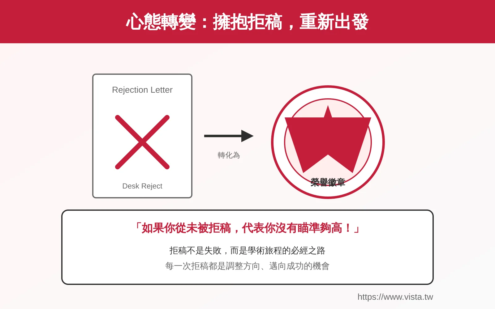 擁抱拒稿