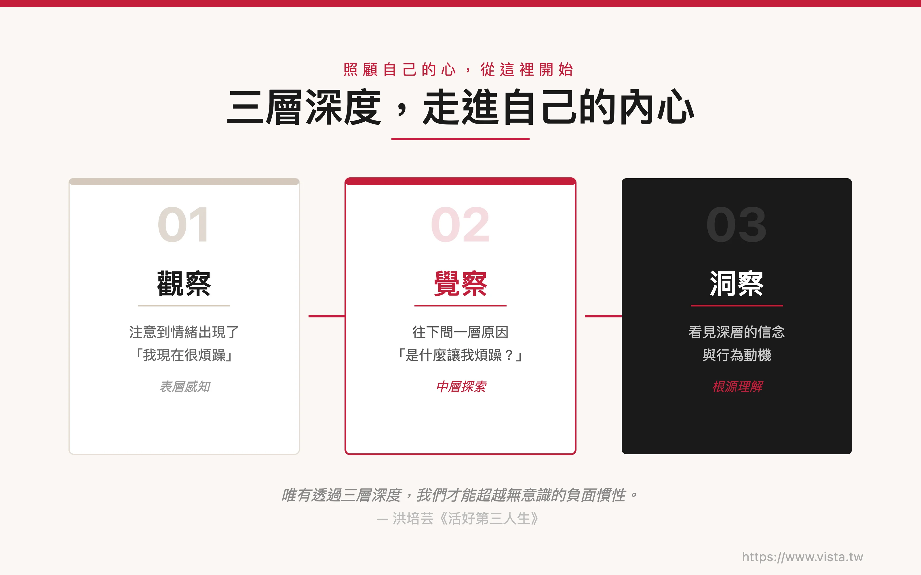 照顧自己的心