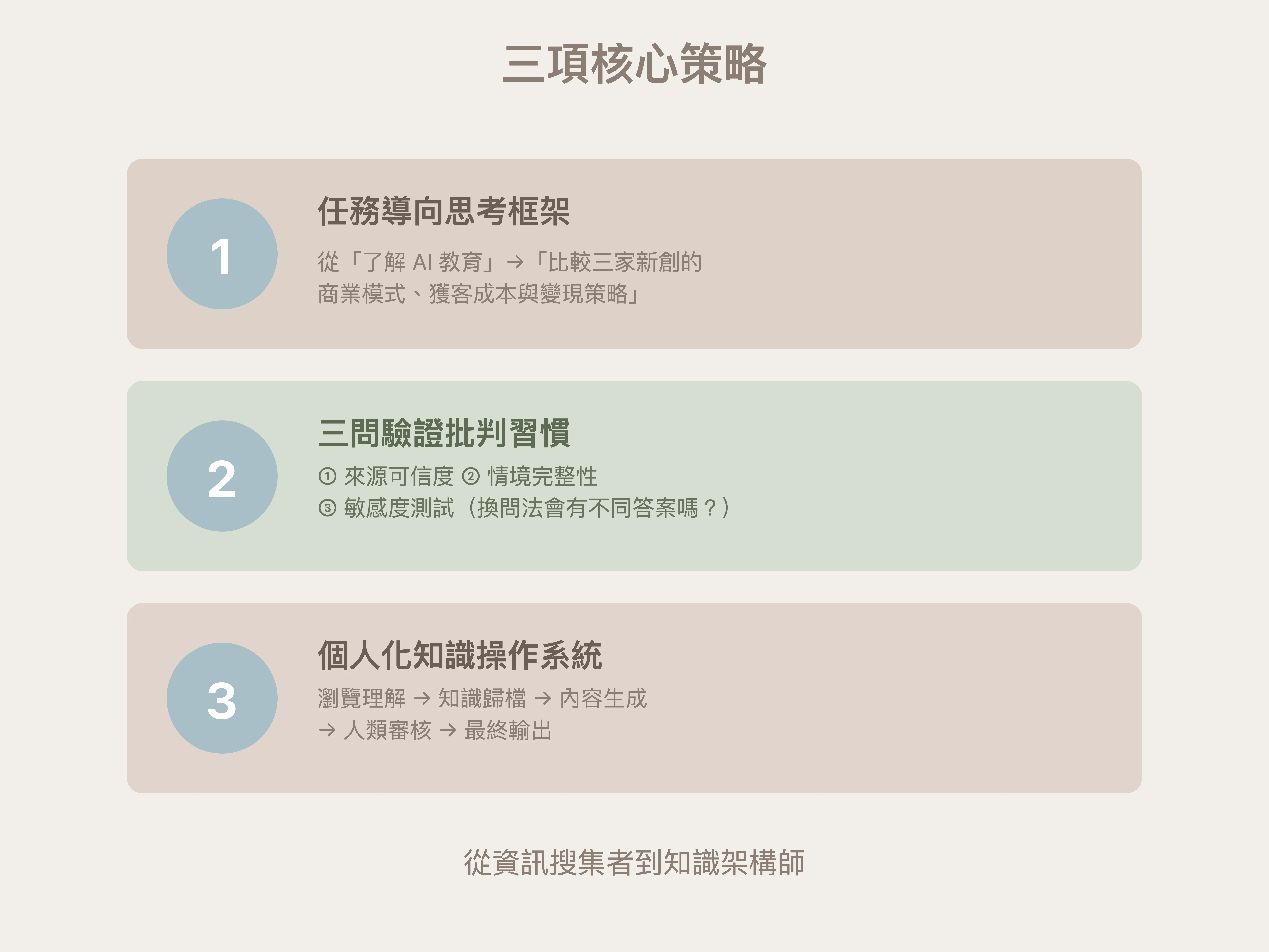 三項核心策略