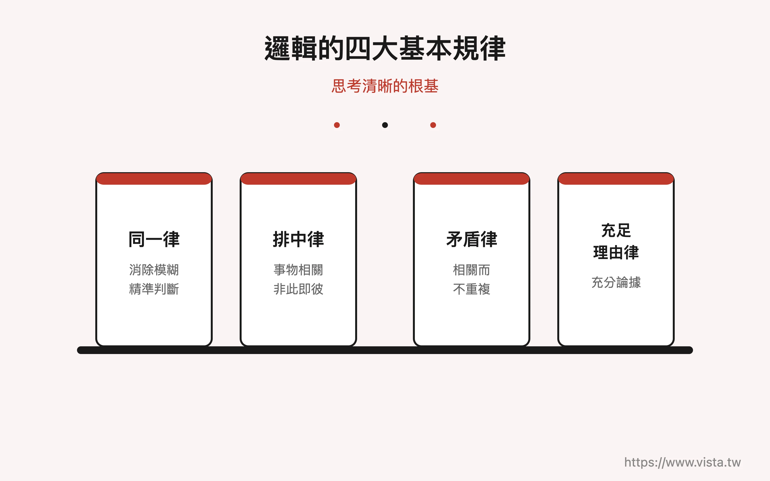邏輯的四大基本規律