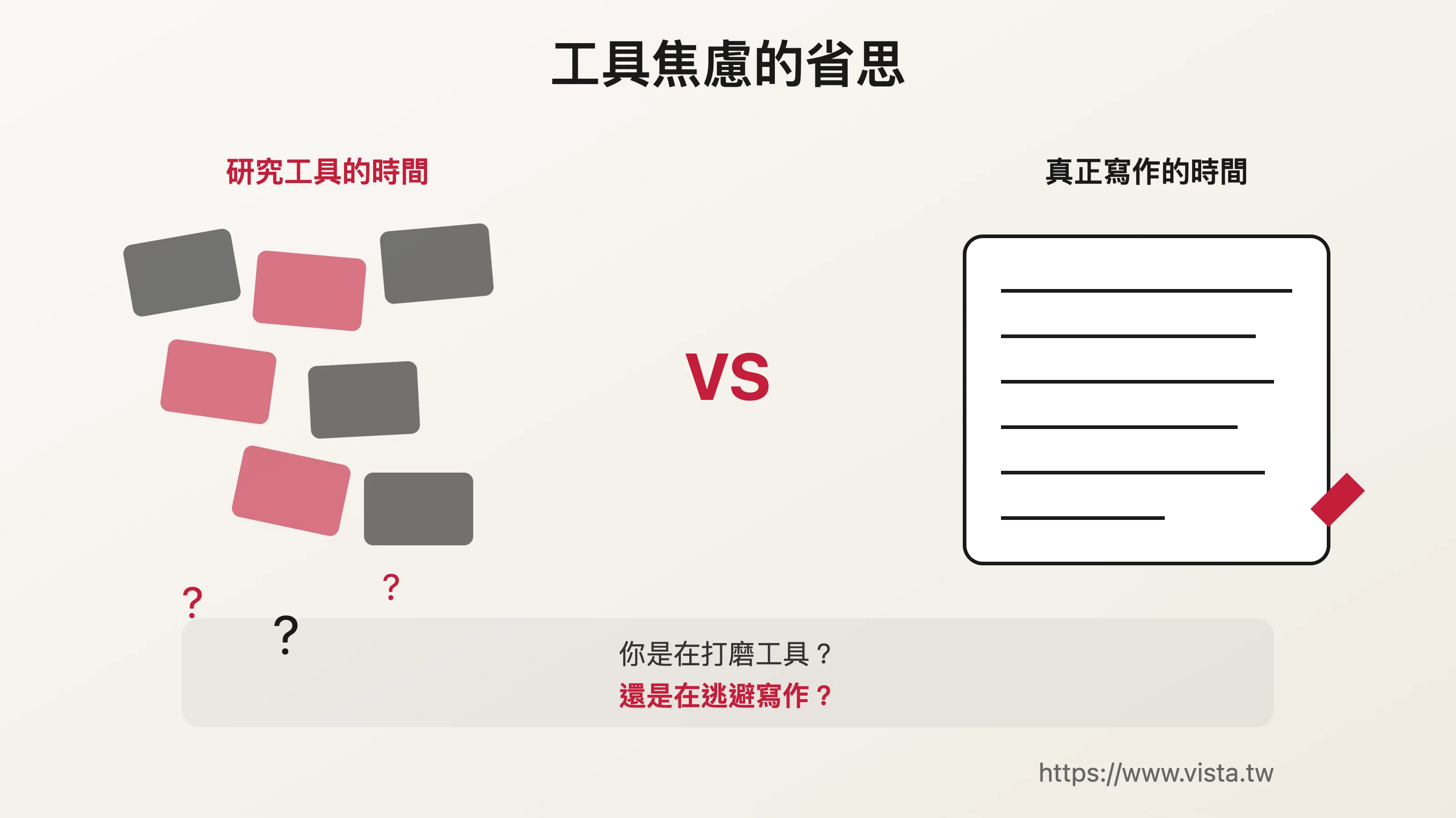 工具焦慮的省思