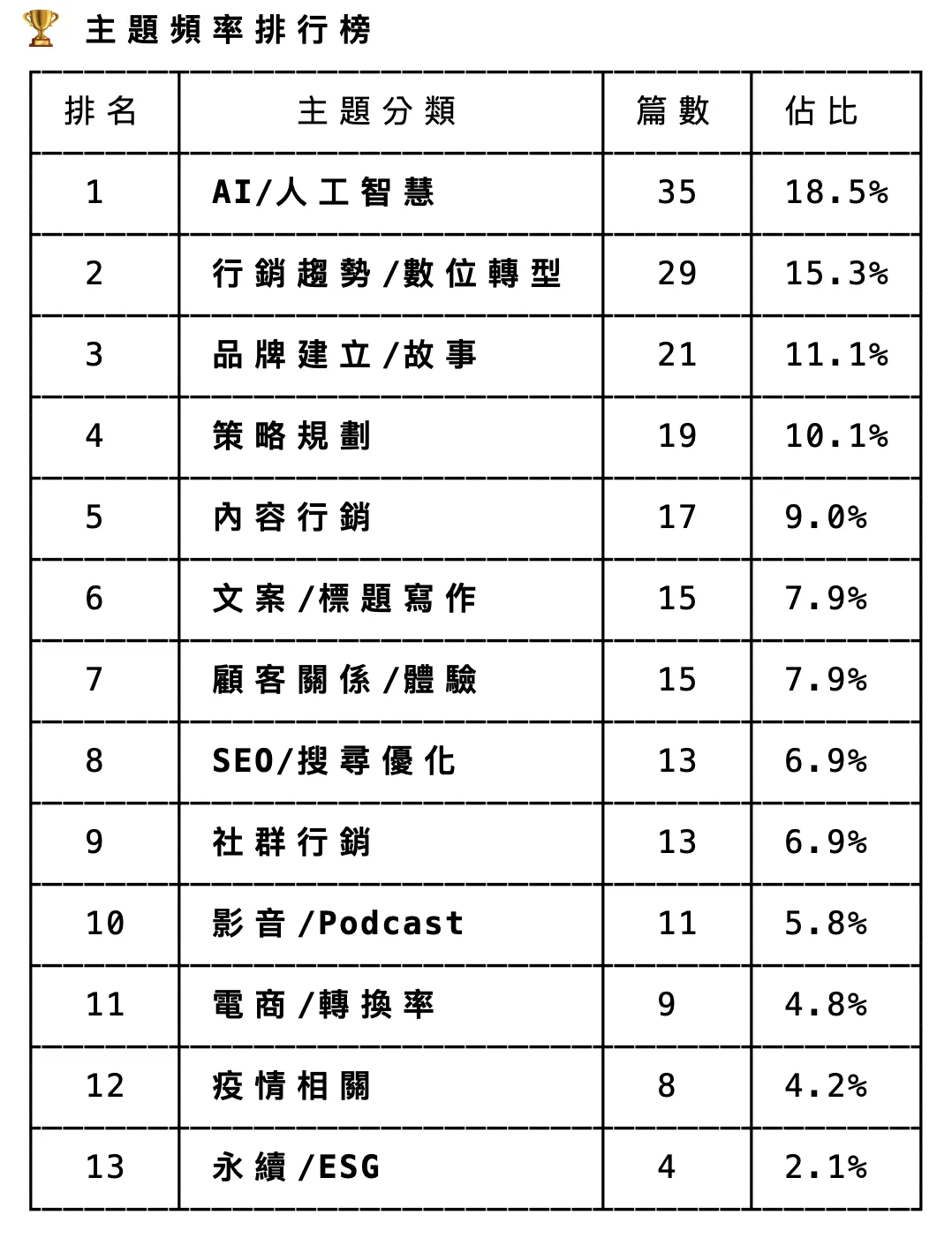 經濟日報排行榜