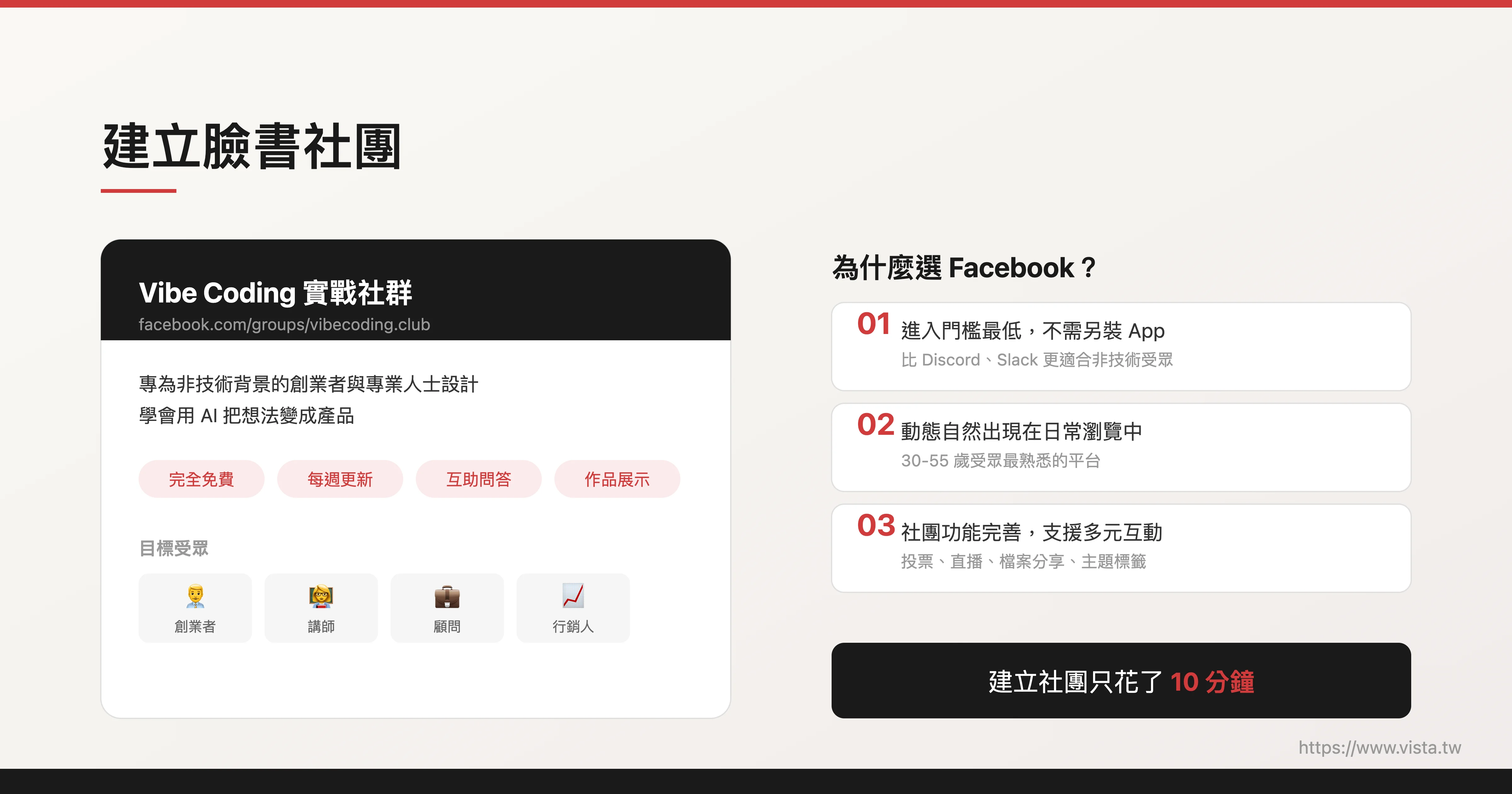 建立臉書社團