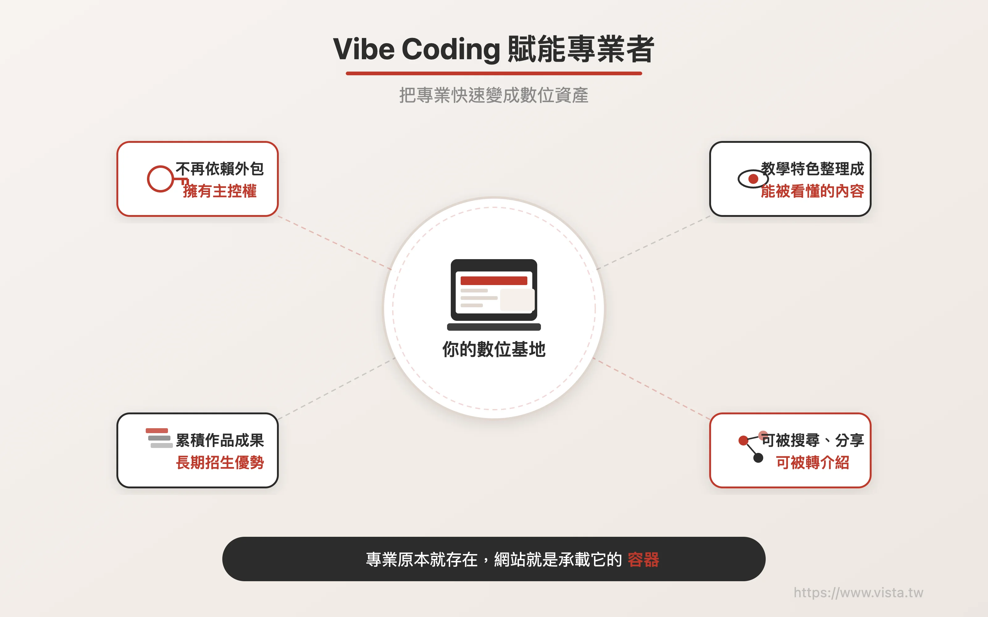 Vibe Coding 賦能專業者