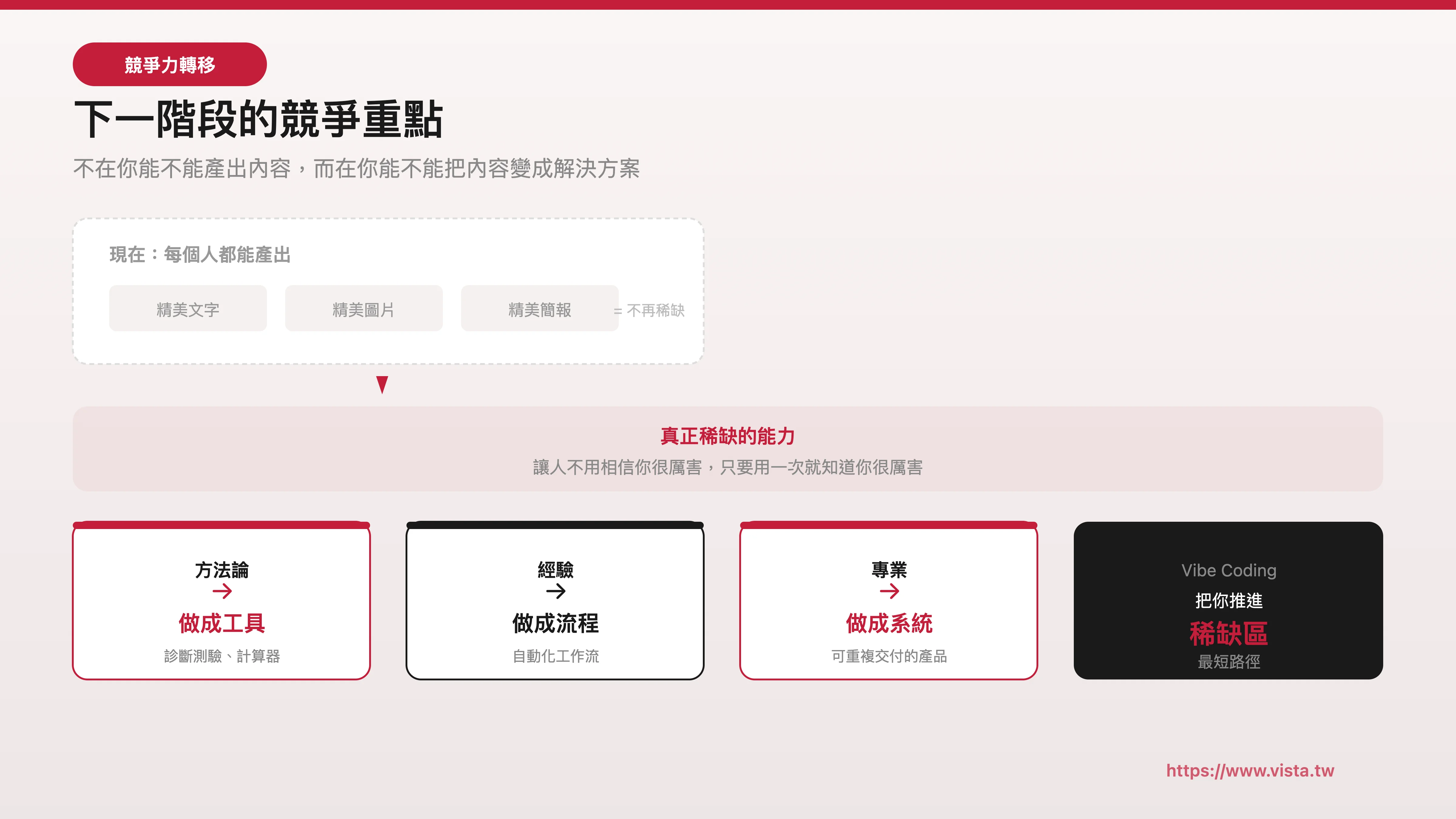 下一階段的競爭，重點在於把內容變成可交付的解決方案