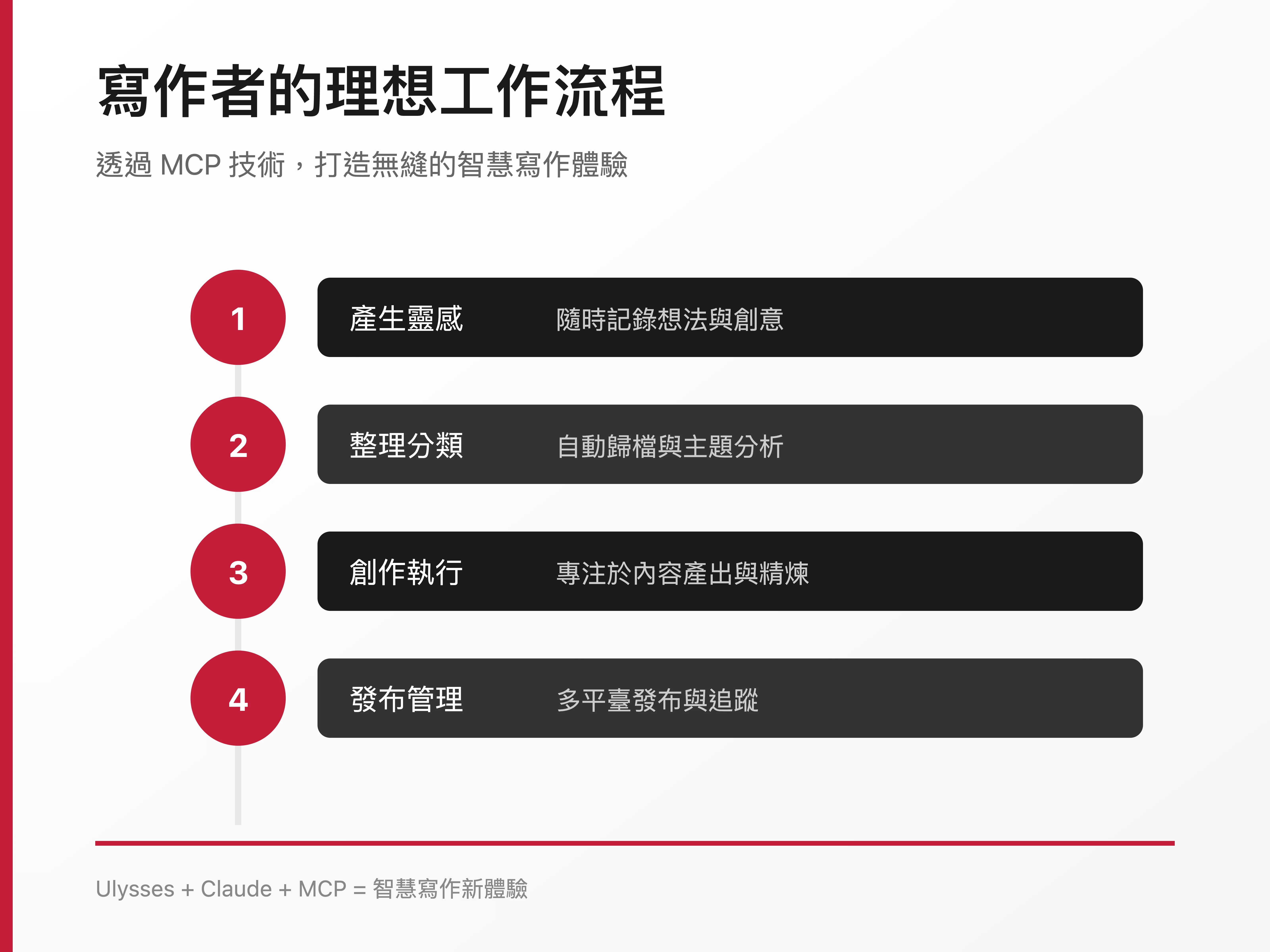 寫作者的理想工作流程