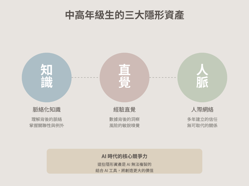 中高年級生的三大隱形資產